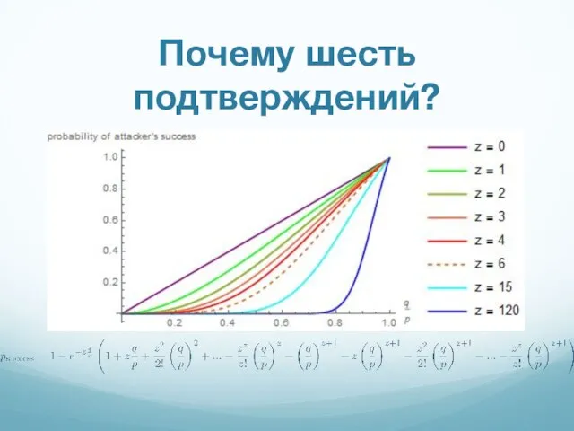 Потому что Почему шесть подтверждений?