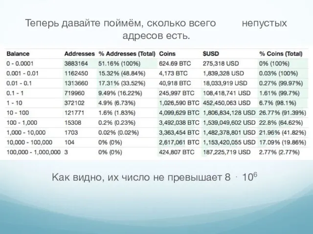 Теперь давайте поймём, сколько всего непустых адресов есть. Как видно,