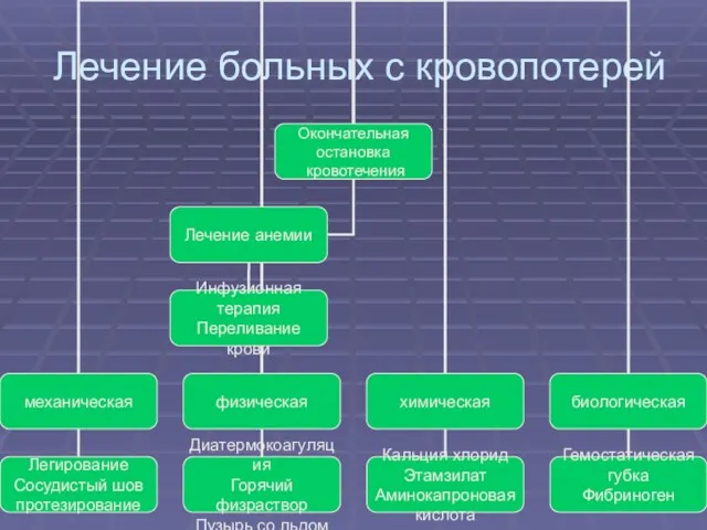 Лечение больных с кровопотерей