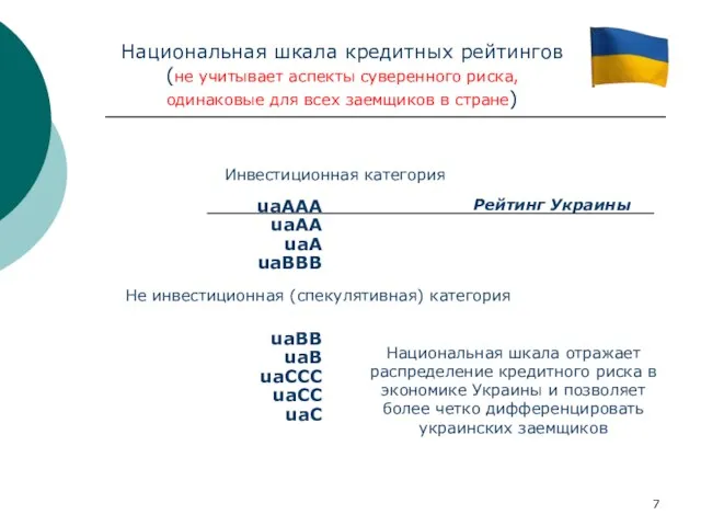 Национальная шкала кредитных рейтингов (не учитывает аспекты суверенного риска, одинаковые