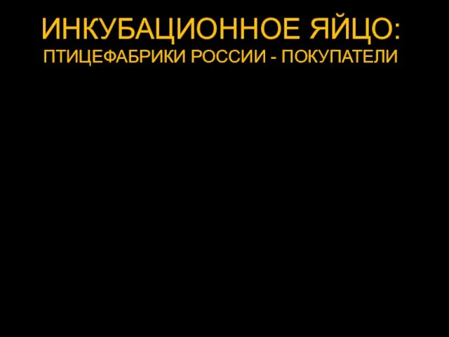 ИНКУБАЦИОННОЕ ЯЙЦО: ПТИЦЕФАБРИКИ РОССИИ - ПОКУПАТЕЛИ