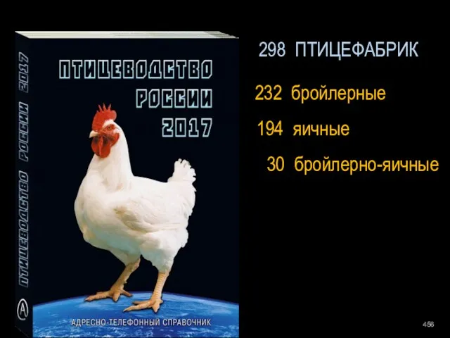 298 ПТИЦЕФАБРИК 232 бройлерные 194 яичные 30 бройлерно-яичные 456