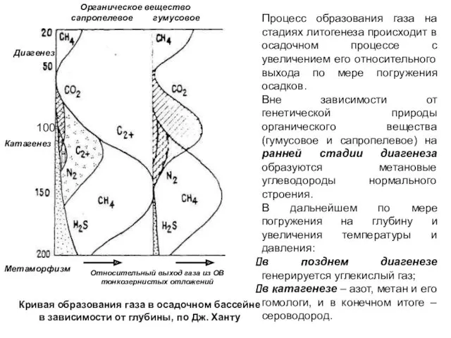 Процесс образования газа на стадиях литогенеза происходит в осадочном процессе с увеличением его