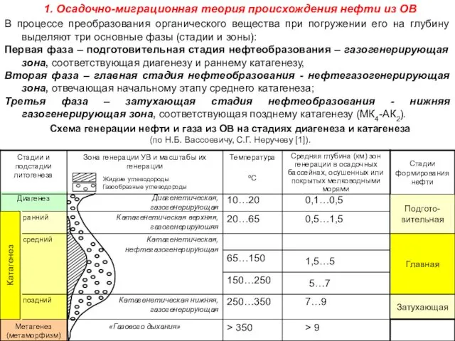 В процессе преобразования органического вещества при погружении его на глубину выделяют три основные