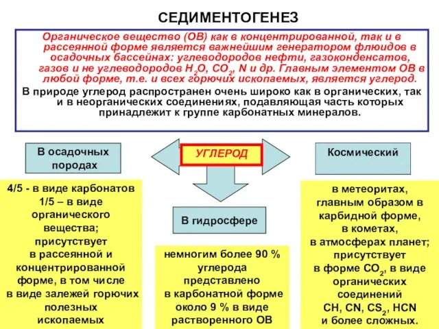 Органическое вещество (ОВ) как в концентрированной, так и в рассеянной форме является важнейшим