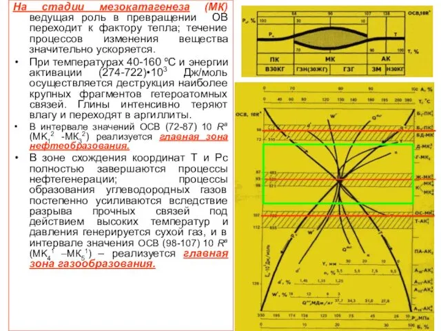 На стадии мезокатагенеза (МК) ведущая роль в превращении ОВ переходит