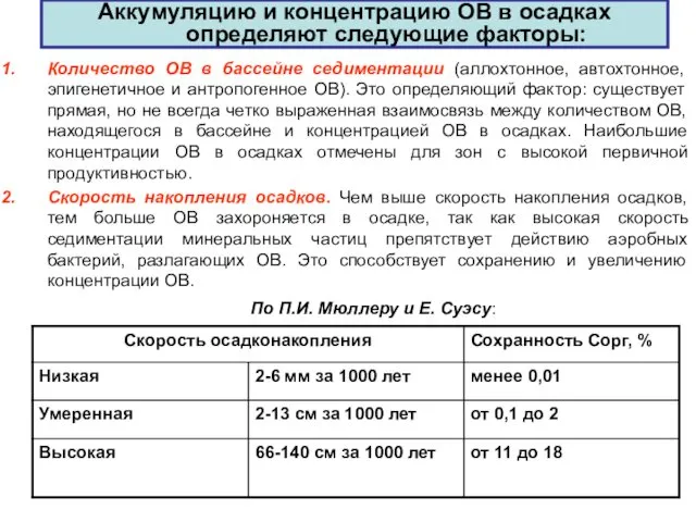 Количество ОВ в бассейне седиментации (аллохтонное, автохтонное, эпигенетичное и антропогенное