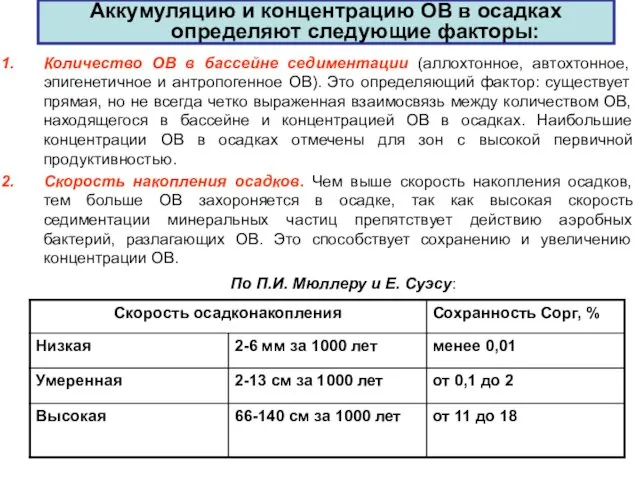 Количество ОВ в бассейне седиментации (аллохтонное, автохтонное, эпигенетичное и антропогенное ОВ). Это определяющий