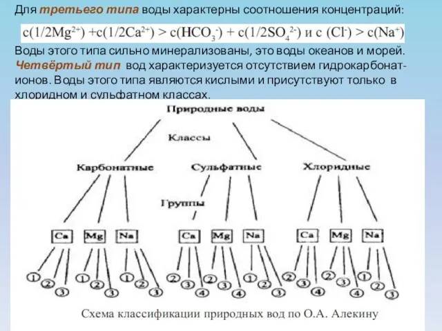 Для третьего типа воды характерны соотношения концентраций: Воды этого типа