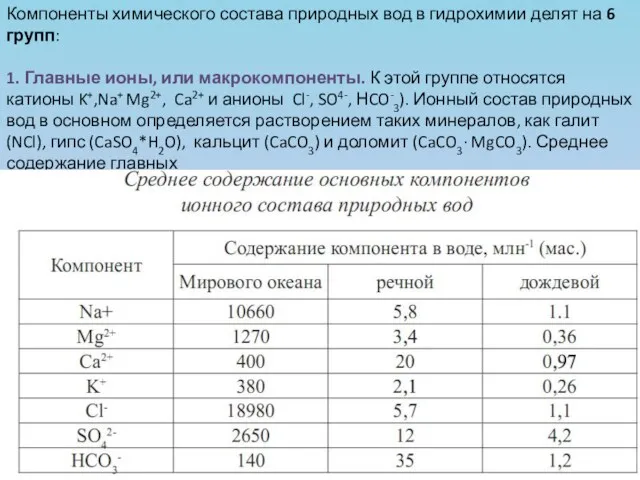 Компоненты химического состава природных вод в гидрохимии делят на 6