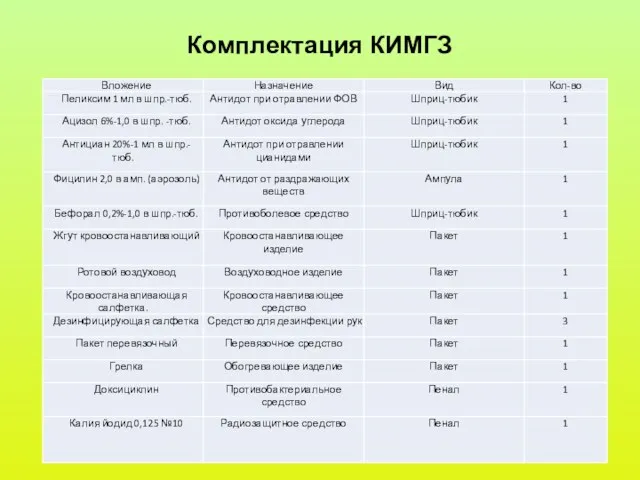 Комплектация КИМГЗ