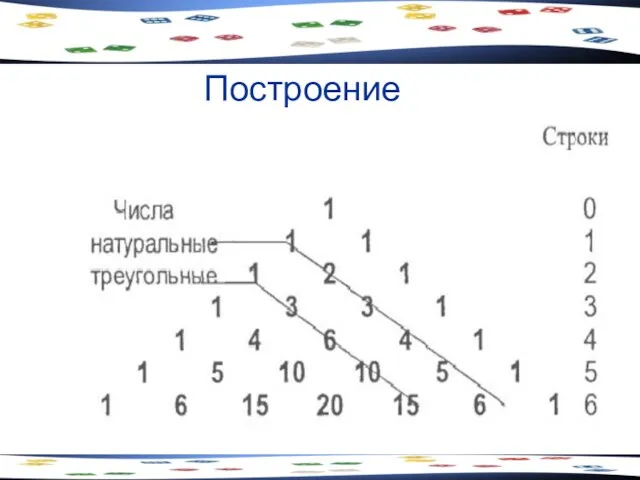 Построение