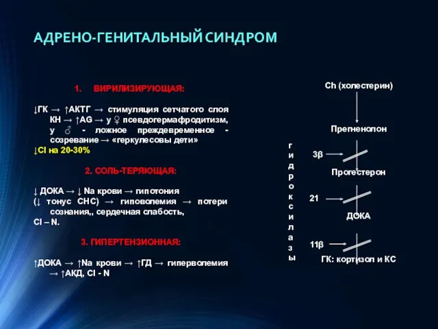 АДРЕНО-ГЕНИТАЛЬНЫЙ СИНДРОМ ВИРИЛИЗИРУЮЩАЯ: ↓ГК → ↑АКТГ → стимуляция сетчатого слоя