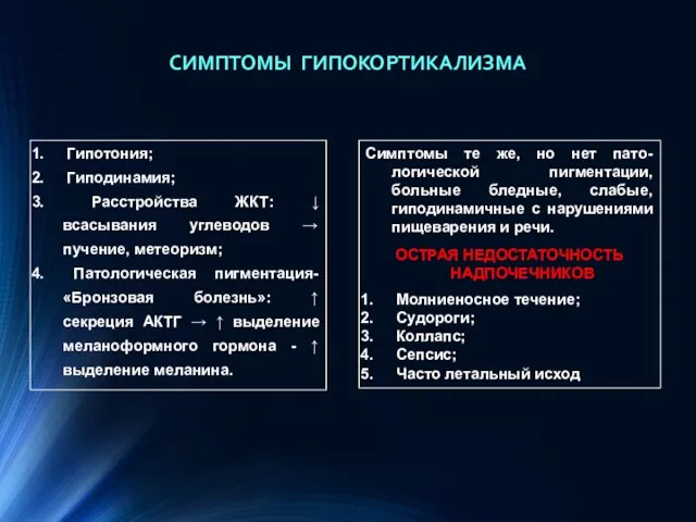 СИМПТОМЫ ГИПОКОРТИКАЛИЗМА Гипотония; Гиподинамия; Расстройства ЖКТ: ↓ всасывания углеводов →