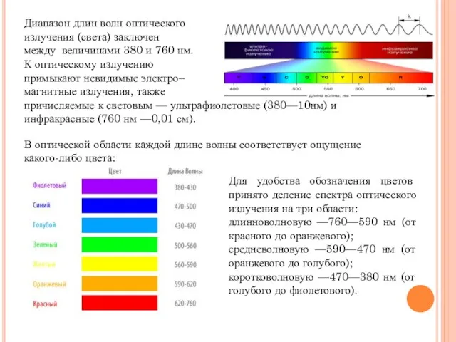 В оптической области каждой длине волны соответствует ощущение какого-либо цвета: Для удобства обозначения