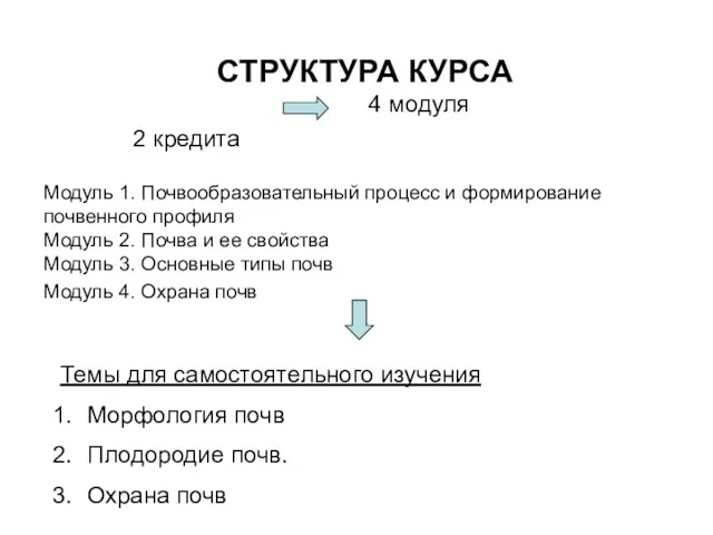 СТРУКТУРА КУРСА 2 кредита 4 модуля Модуль 1. Почвообразовательный процесс