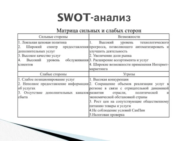 SWOT-анализ