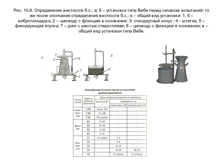 Рис. 10.9. Определение жесткости б.с.: а; б – установка типа