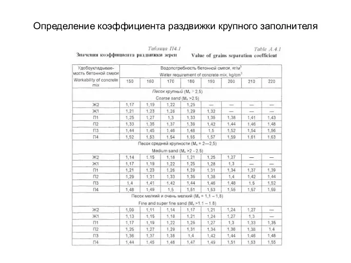 Определение коэффициента раздвижки крупного заполнителя