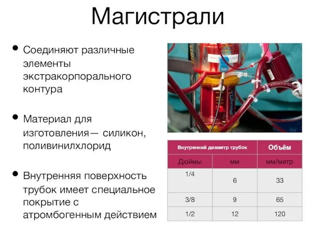 Магистрали Соединяют различные элементы экстракорпорального контура Материал для изготовления— силикон,