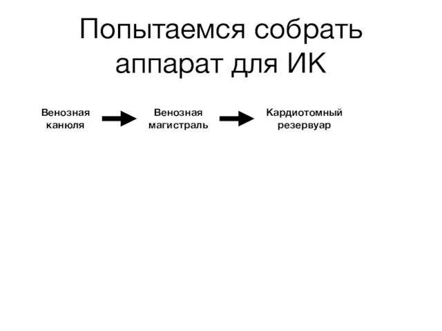 Попытаемся собрать аппарат для ИК Венозная канюля Венозная магистраль Кардиотомный резервуар