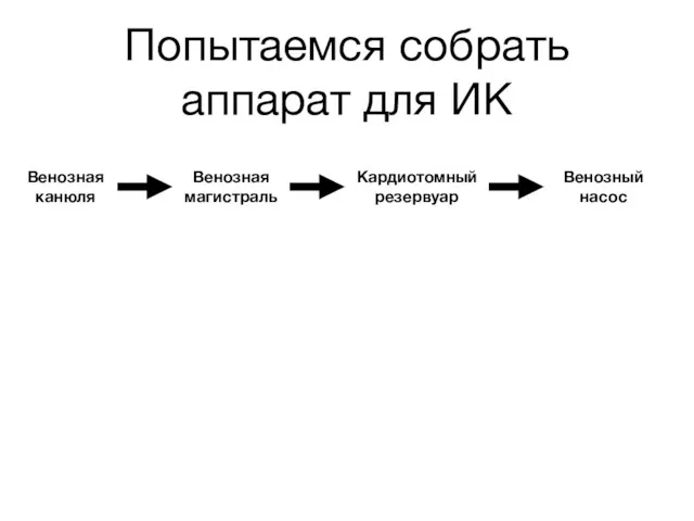 Попытаемся собрать аппарат для ИК Венозная канюля Венозная магистраль Кардиотомный резервуар Венозный насос