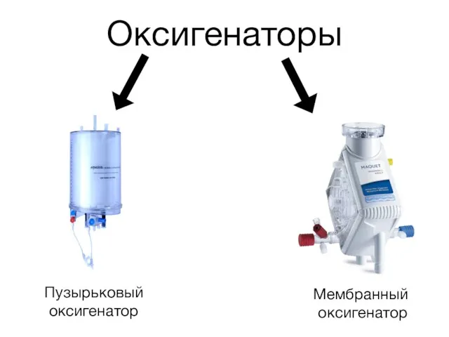 Оксигенаторы Пузырьковый оксигенатор Мембранный оксигенатор