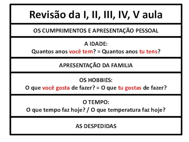 Revisão da I, II, III, IV, V aula OS CUMPRIMENTOS