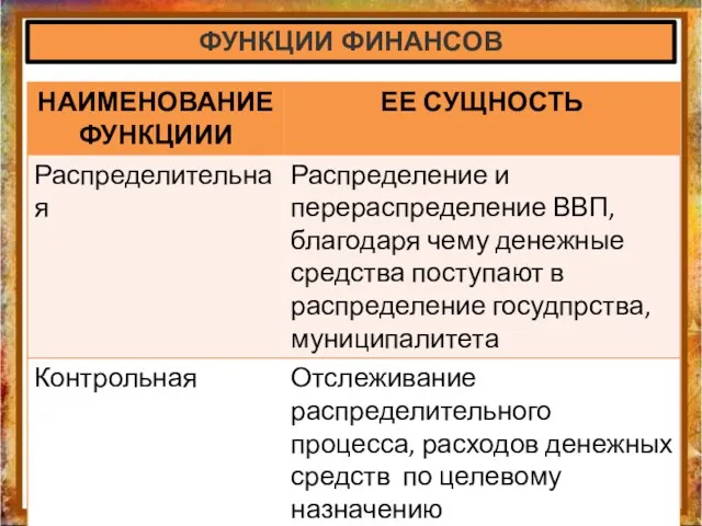 ФУНКЦИИ ФИНАНСОВ