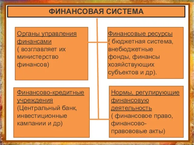 ФИНАНСОВАЯ СИСТЕМА Органы управления финансами ( возглавляет их министерство финансов)