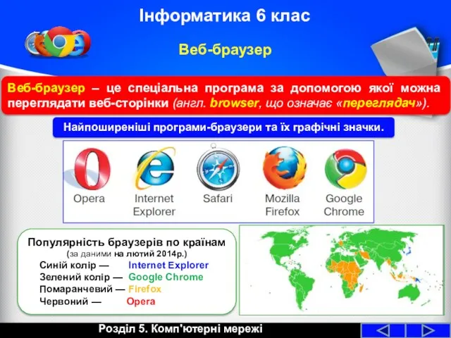 Веб-браузер Розділ 5. Комп'ютерні мережі Інформатика 6 клас Популярність браузерів