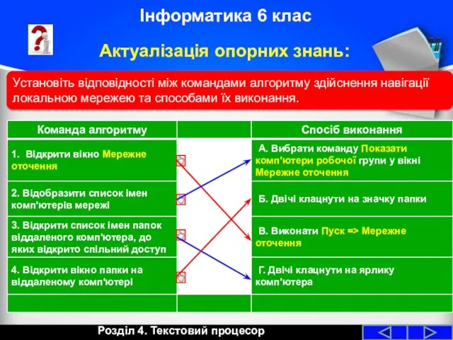 Розділ 4. Текстовий процесор Інформатика 6 клас Актуалізація опорних знань: