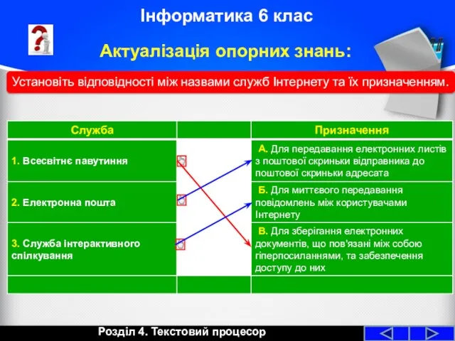 Розділ 4. Текстовий процесор Інформатика 6 клас Актуалізація опорних знань: