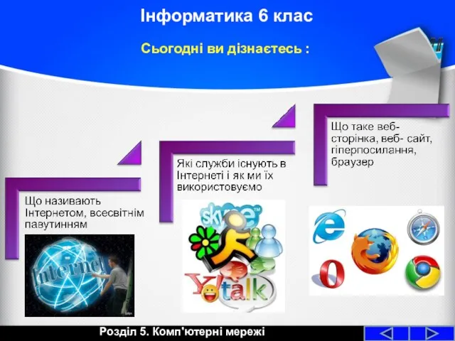 Розділ 5. Комп'ютерні мережі Інформатика 6 клас Сьогодні ви дізнаєтесь :