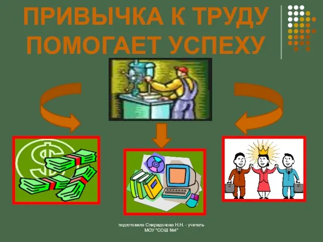 подготовила Спиридонова Н.Н. - учитель МОУ "СОШ №4" ПРИВЫЧКА К ТРУДУ ПОМОГАЕТ УСПЕХУ