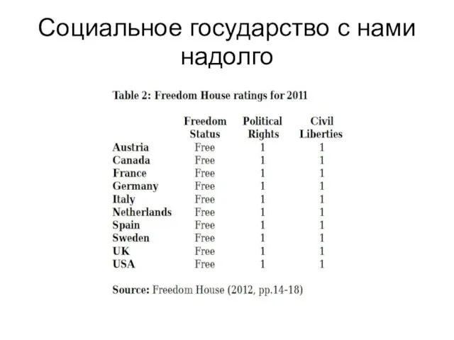 Социальное государство с нами надолго