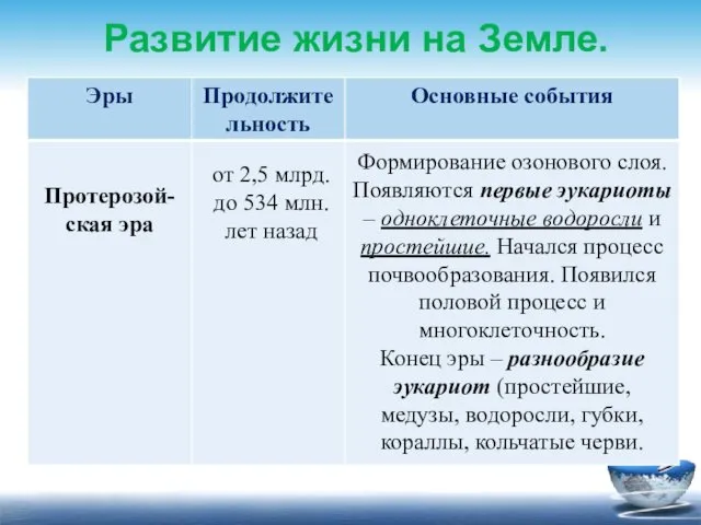 Развитие жизни на Земле. от 2,5 млрд. до 534 млн.