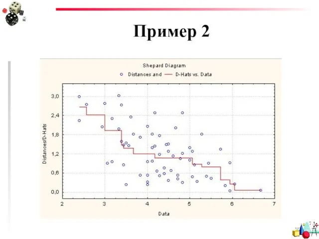 Пример 2