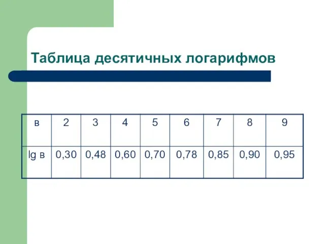 Таблица десятичных логарифмов