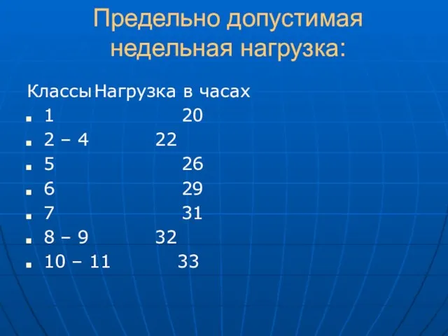 Предельно допустимая недельная нагрузка: Классы Нагрузка в часах 1 20