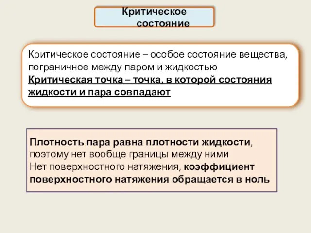 Критическое состояние Критическое состояние – особое состояние вещества, пограничное между