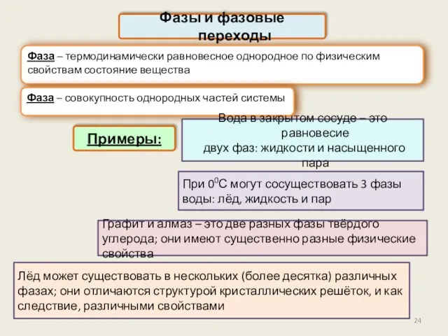 Фазы и фазовые переходы Фаза – термодинамически равновесное однородное по