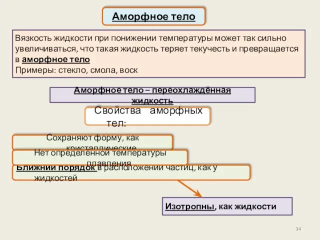 Сохраняют форму, как кристаллические Свойства аморфных тел: Вязкость жидкости при