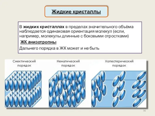 Жидкие кристаллы В жидких кристаллах в пределах значительного объёма наблюдается