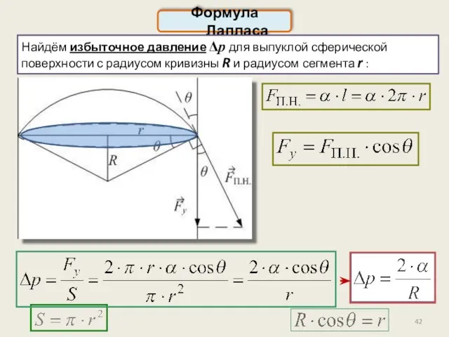 Формула Лапласа Найдём избыточное давление Δp для выпуклой сферической поверхности