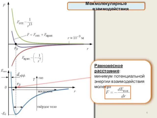 Равновесное расстояние: минимум потенциальной энергии взаимодействия молекул Межмолекулярные взаимодействия