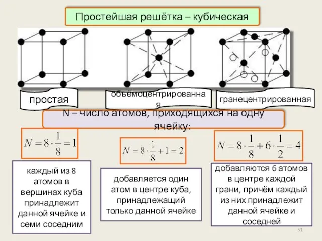 каждый из 8 атомов в вершинах куба принадлежит данной ячейке