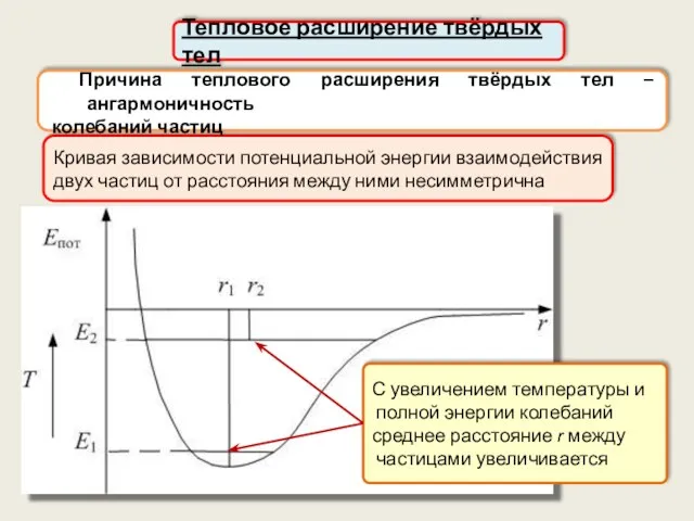 Кривая зависимости потенциальной энергии взаимодействия двух частиц от расстояния между