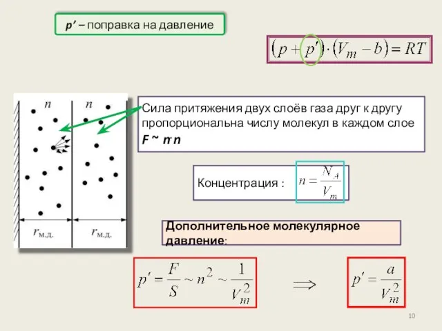 p’ – поправка на давление Сила притяжения двух слоёв газа