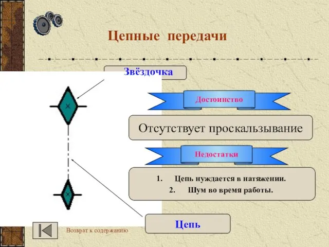 Цепные передачи Звёздочка Цепь Достоинство Отсутствует проскальзывание Недостатки Цепь нуждается